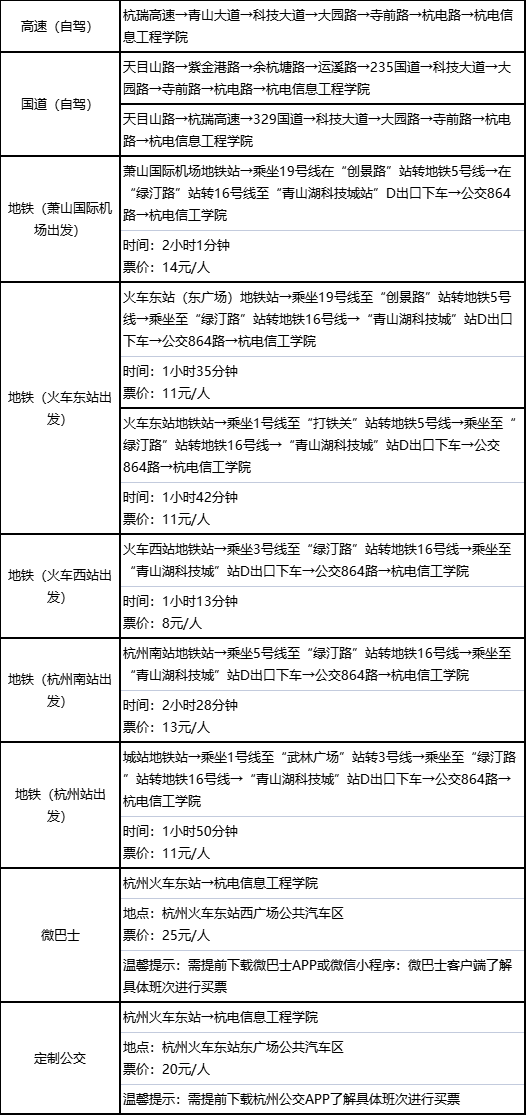 杭州电子科技大学信息工程学院退役大学生免试专升本