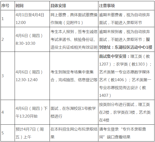 浙江农林大学退役大学生士兵免试专升本日程安排