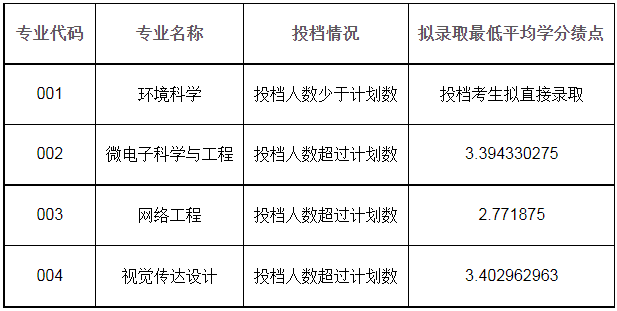 绍兴文理学院退役大学生士兵免试专升本