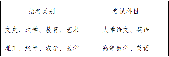 浙江专升本考试科目