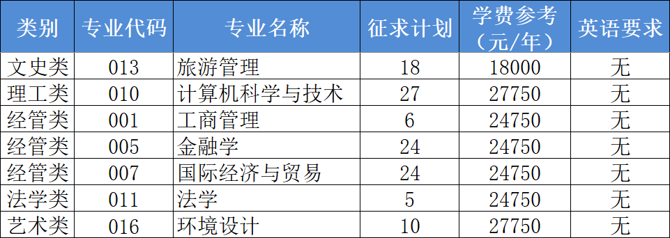 浙江工商大学杭州商学院退役士兵免试专升本学费