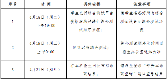 浙江理工大学科技与艺术学院退役大学生士兵免试专升本征求志愿