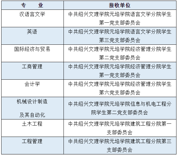 绍兴文理学院元培学院专升本