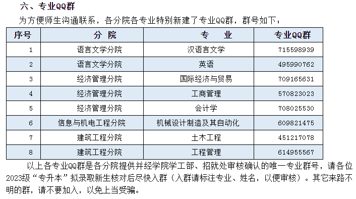 绍兴文理学院元培学院专升本