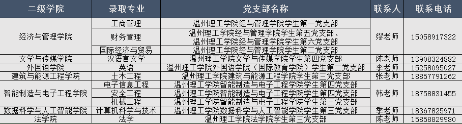 温州理工学院专升本