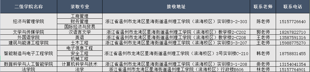 温州理工学院专升本