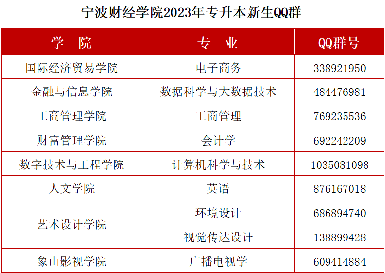 宁波财经学院专升本