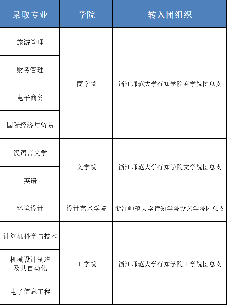 浙江师范大学行知学院专升本