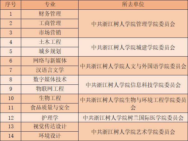 浙江树人学院专升本