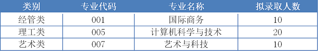 浙江外国语学院专升本