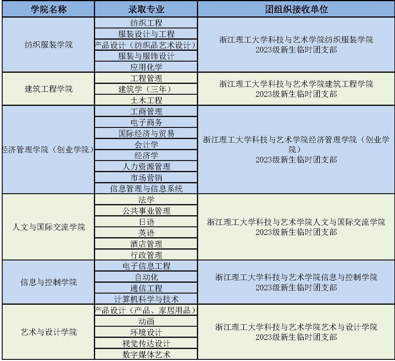 浙江理工大学科技与艺术学院专升本拟录取