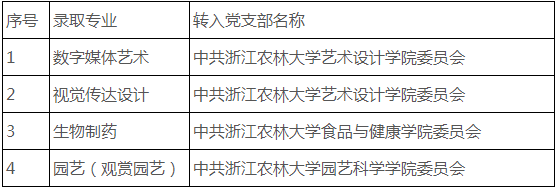 浙江农林大学专升本