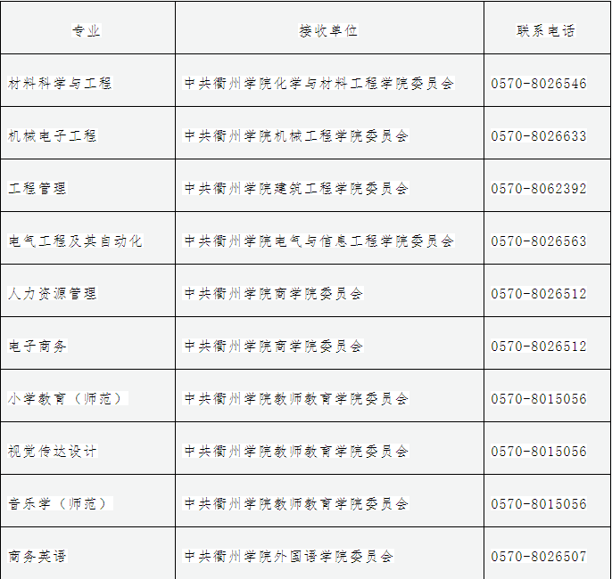 衢州学院专升本