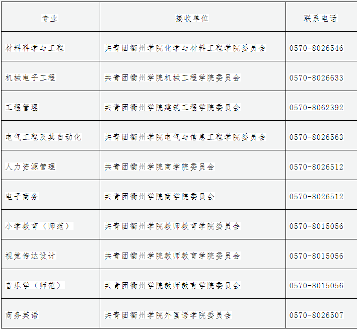 衢州学院专升本