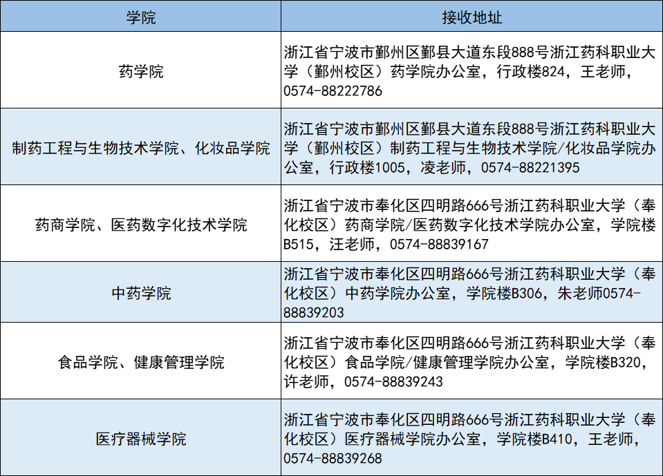 浙江药科职业大学专升本