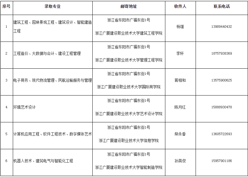 浙江广厦建设职业技术大学专升本