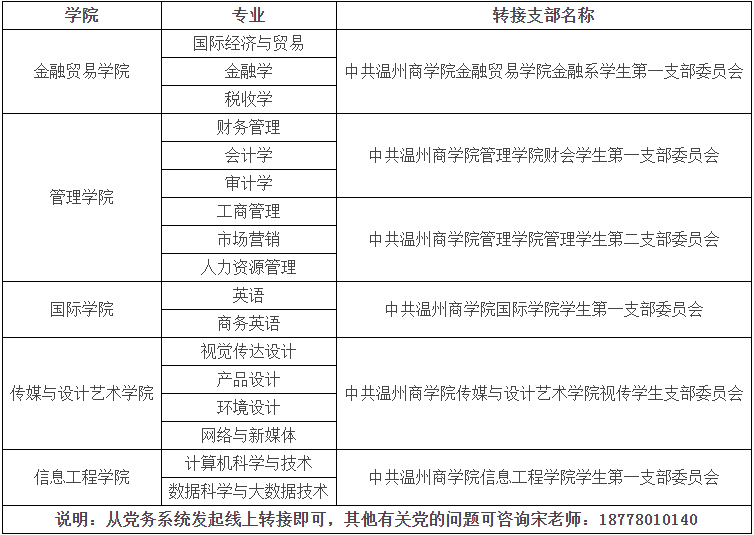 温州商学院专升本