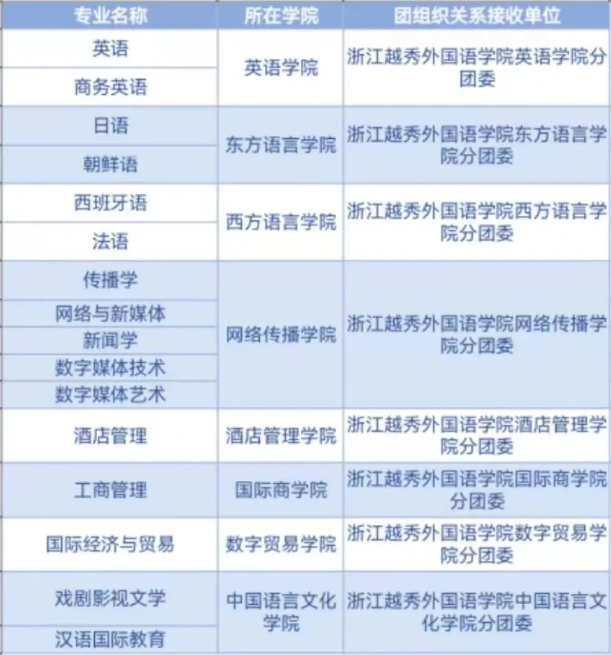 浙江越秀外国语学院专升本