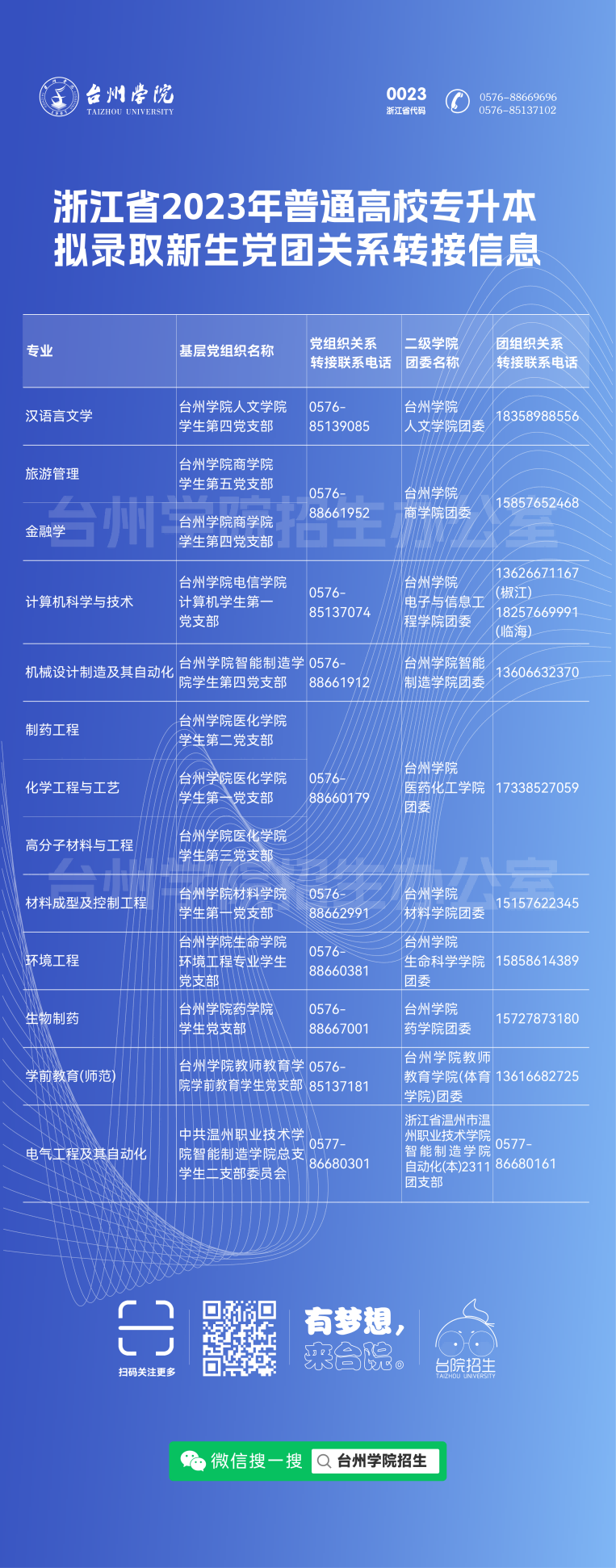 台州学院专升本拟录取