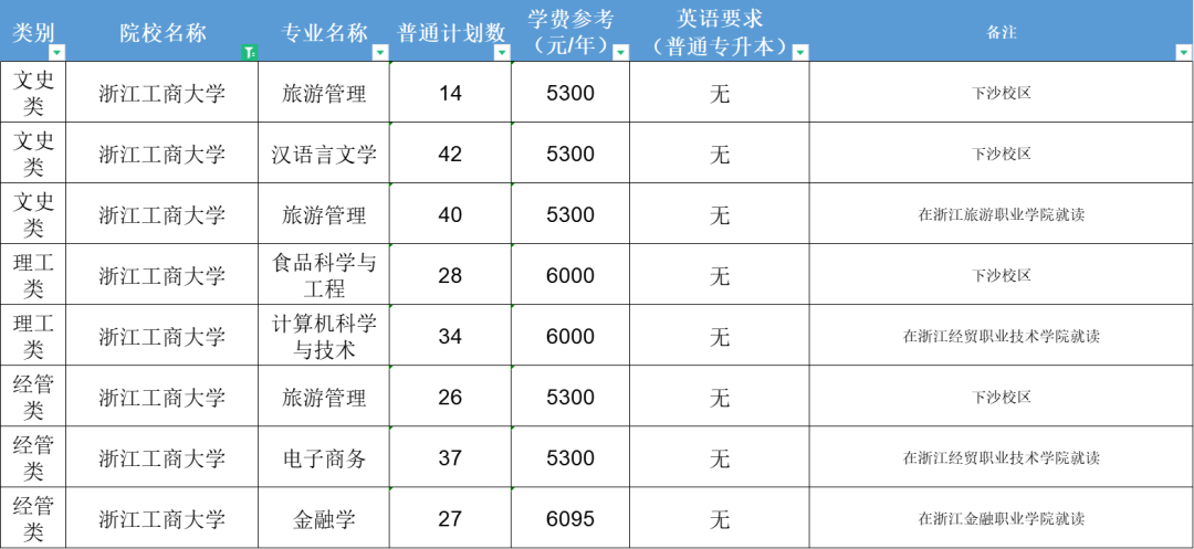 2023浙江工商大学招生计划