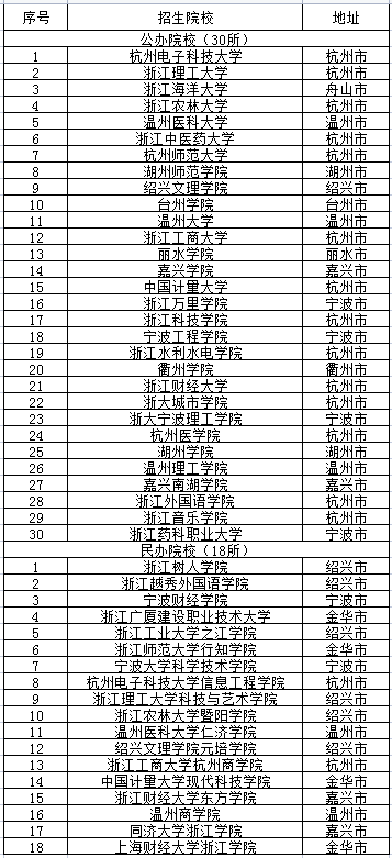浙江专升本学校名单