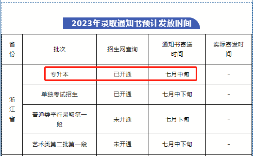浙江财经大学东方学院专升本录取通知书发放时间