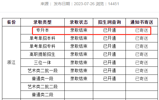 温州商学院专升本