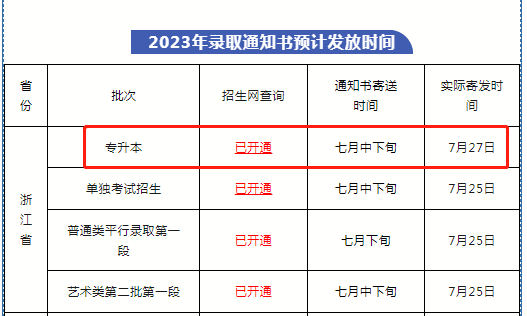 浙江财经大学东方学院专升本录取通知书