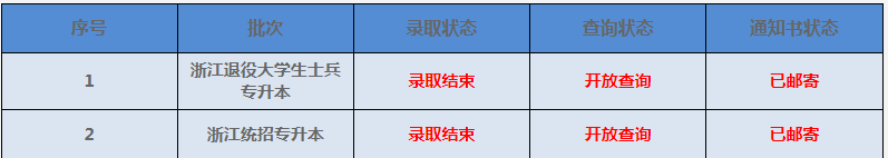 中国计量大学专升本录取通知书