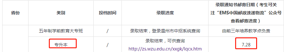 温州大学专升本录取通知书