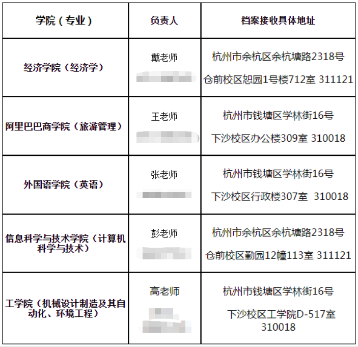 杭州师范大学专升本