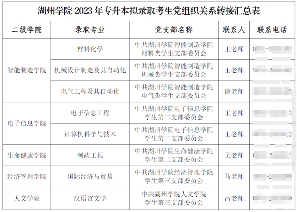 湖州学院专升本