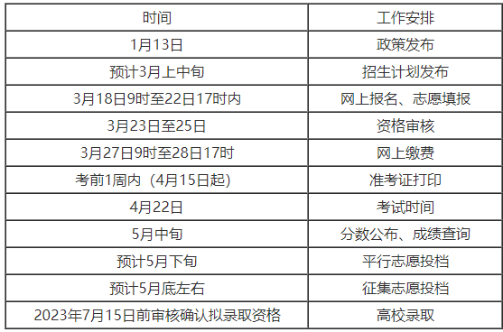 2024年专升本什么时候可以报名