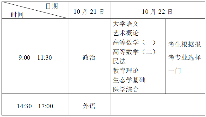 2023年成人高考专升本考试时间