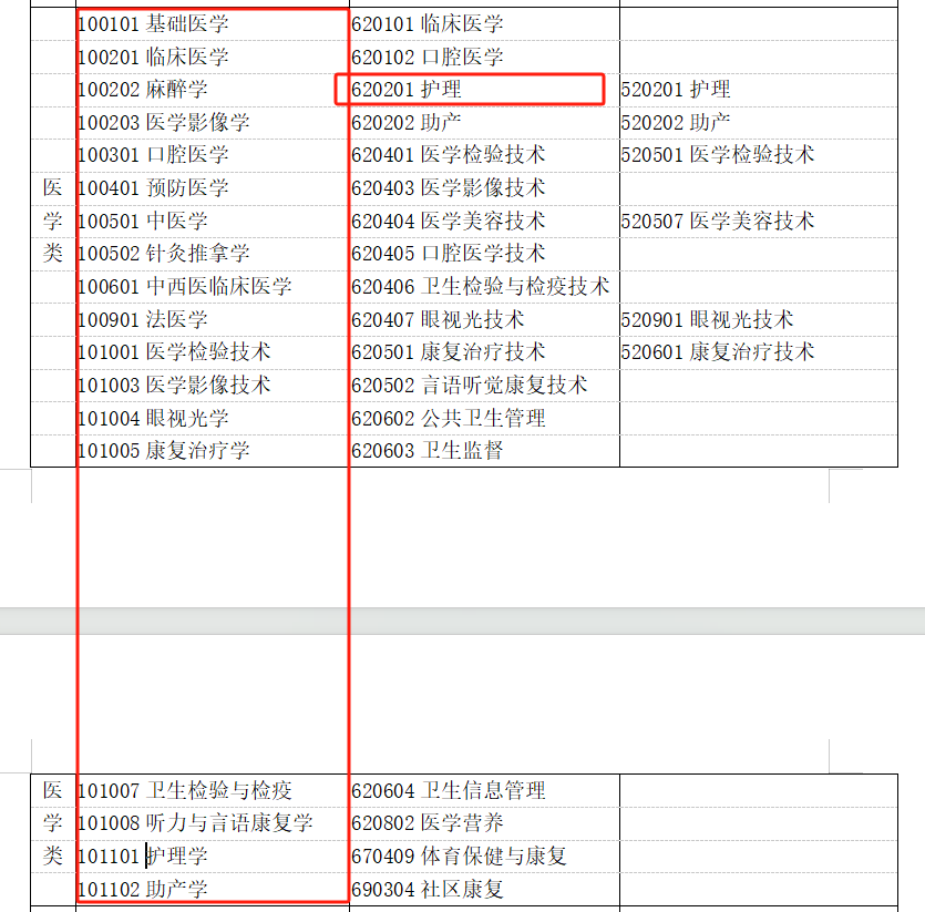 浙江专升本对照表