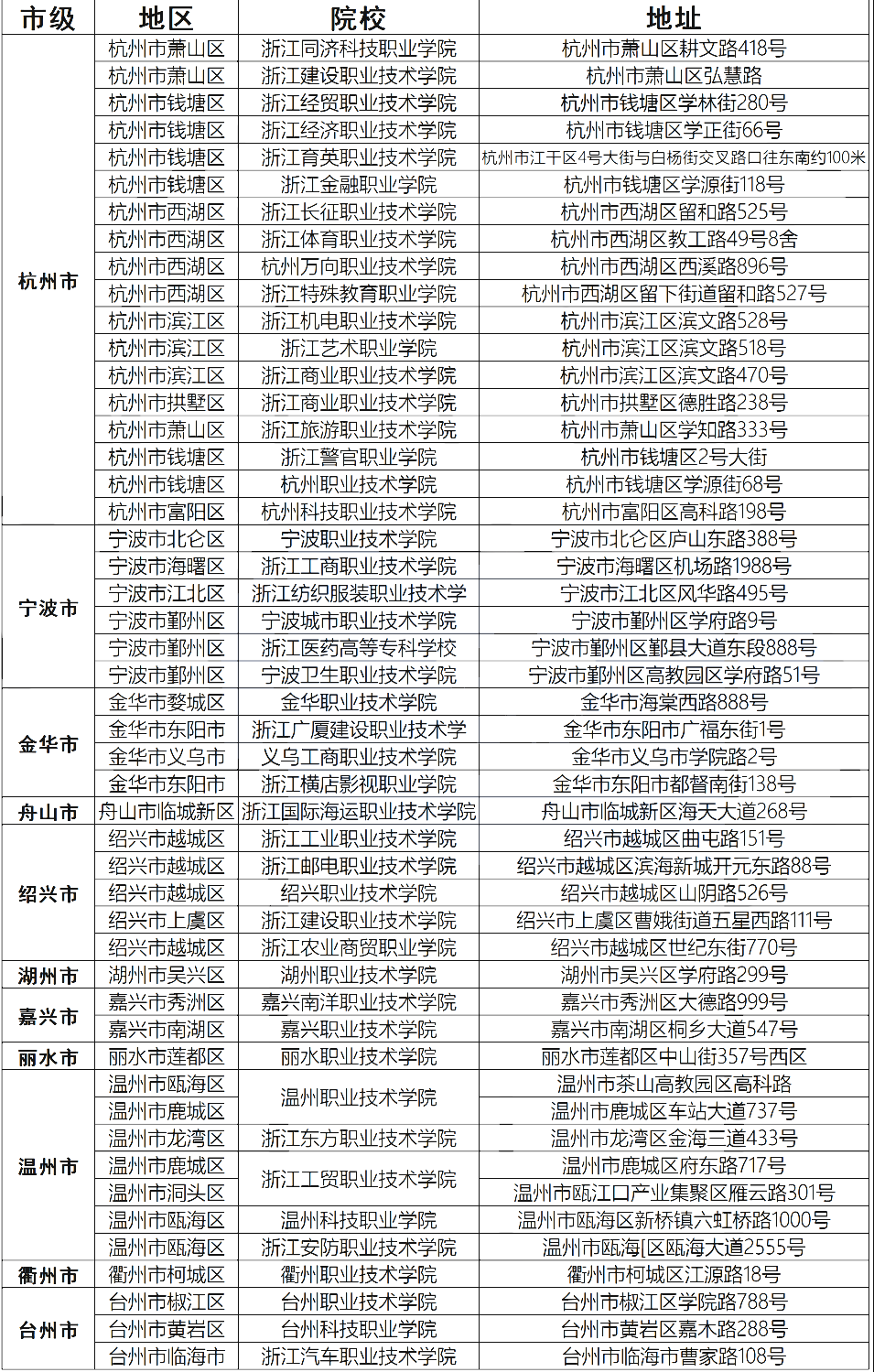 河南专升本考试
