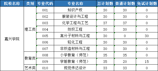 嘉兴学院专升本