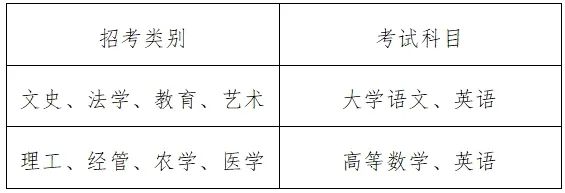 浙江专升本考试科目题型及分值汇总