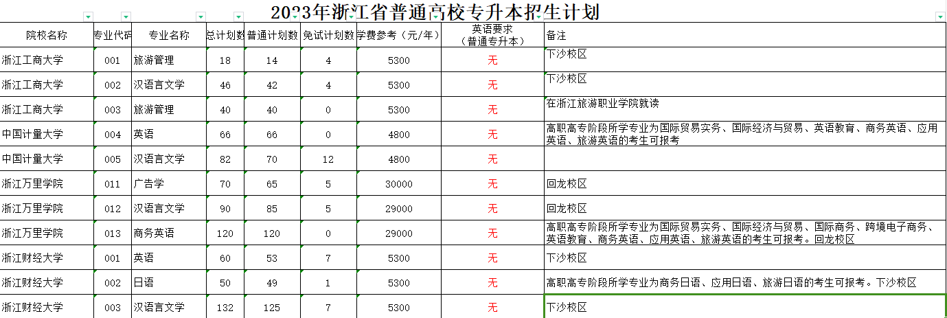 专升本成为许多人追求进修的理想途径
