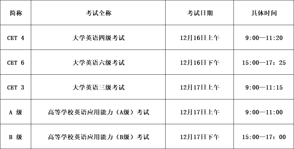 浙江专升本多所院校:英语等级不过,不能报名!