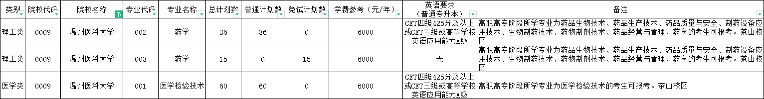 2024年温州医科大学专升本报考指南