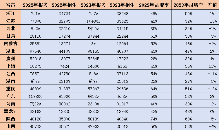 浙江专升本现状与趋势分析:职业本科的崛起