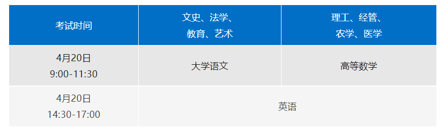 3月报名4月考试！2024年浙江专升本招生考试政策公布！