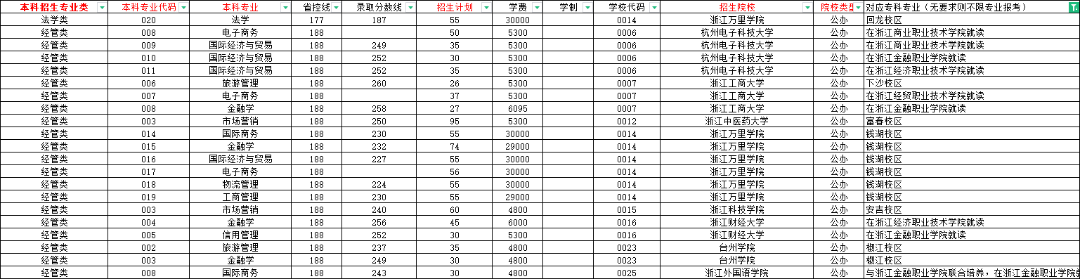 2024年浙江专升本联合培养是什么