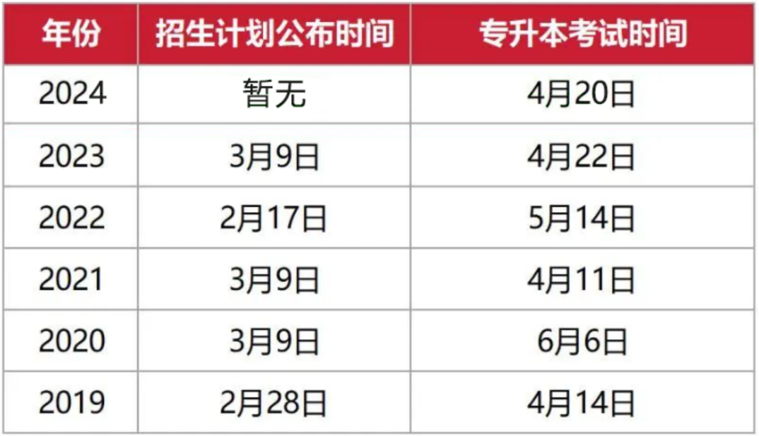 2024年浙江专升本招生计划什么时候公布？