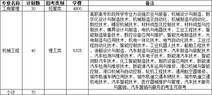 2024年温州大学专升本退役大学生士兵免试招生章程