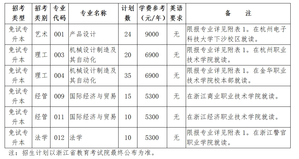 2024年杭州电子科技大学专升本退役大学生士兵免试招生简章