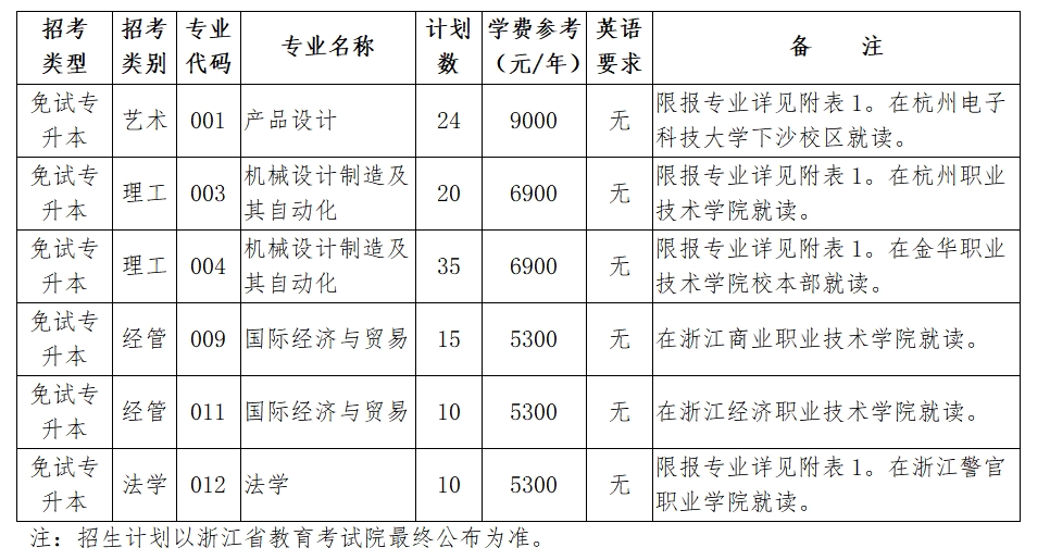 2024年杭州电子科技大学专升本退役大学生士兵免试招生简章