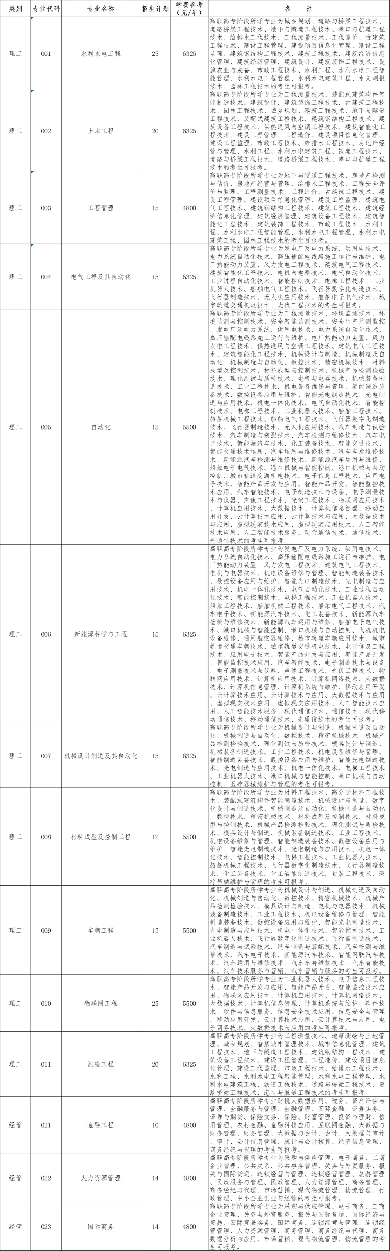 2024年浙江水利水电学院专升本退役大学生士兵免试招生简章