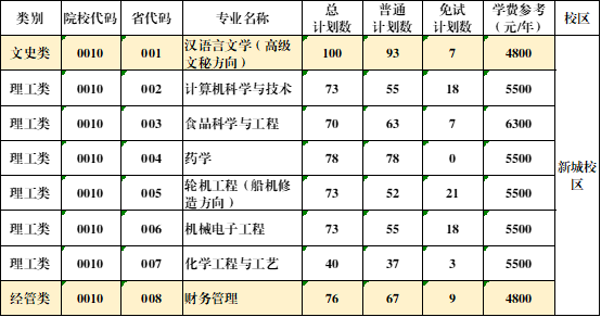 2024年浙江海洋大学专升本招生计划公布
